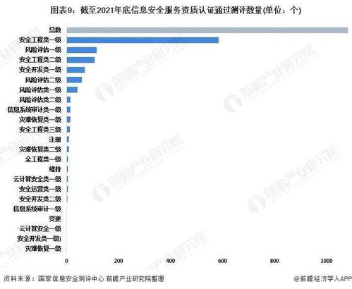 预见2022 2022年中国信息安全行业全景图谱 附市场规模 竞争格局和发展趋势等