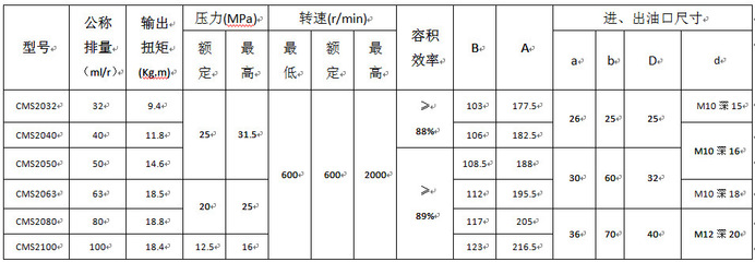 【液压齿轮马达-CMS2100系列】价格_厂家_图片 -